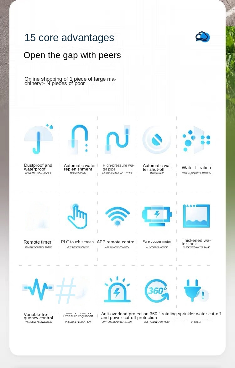 15 core advantages infographic for industrial high pressure misting dust suppression system with IP65 rating copper motor APP PLC control 360 degree rotating nozzle